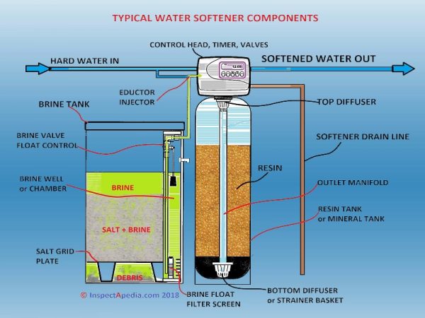 water-softner